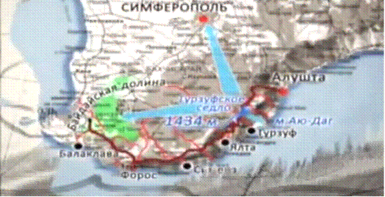 Гурзуфське сідло