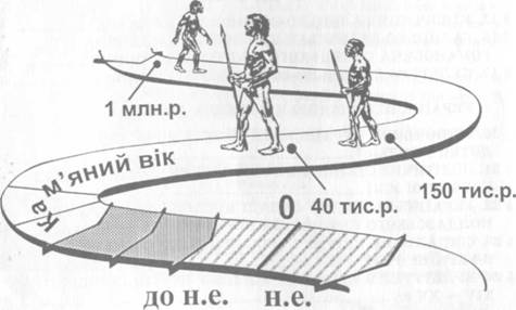 Розвиток людини за Дарвіном