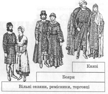 Стани Київсьї Русі