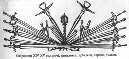 Озброєння опришків
